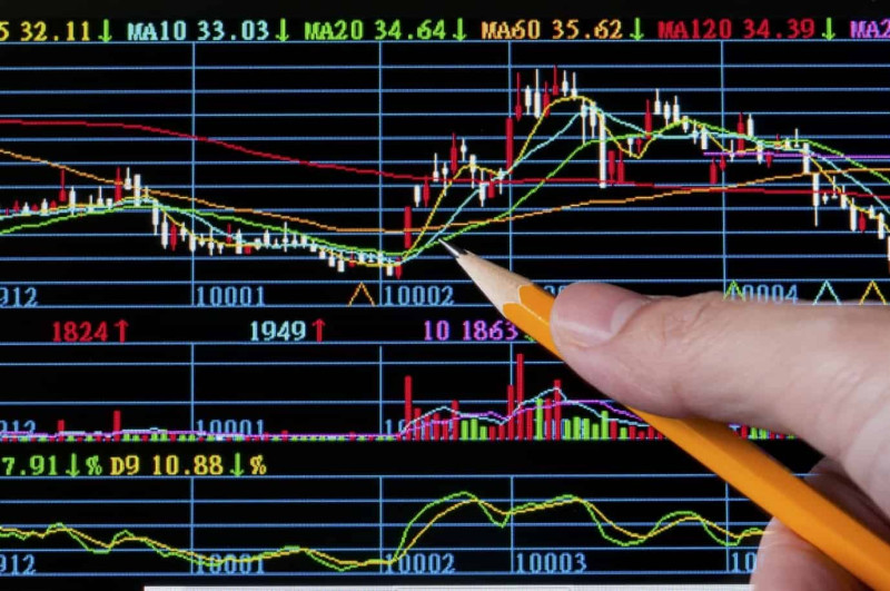 میانگین متحرک در فارکس